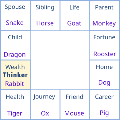 Thinker Star in Wealth Palace
