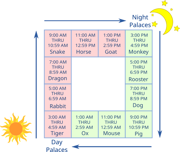 Day Palaces and Night Palaces