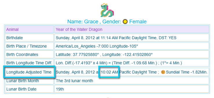 Longitude-Adjusted Birth Time